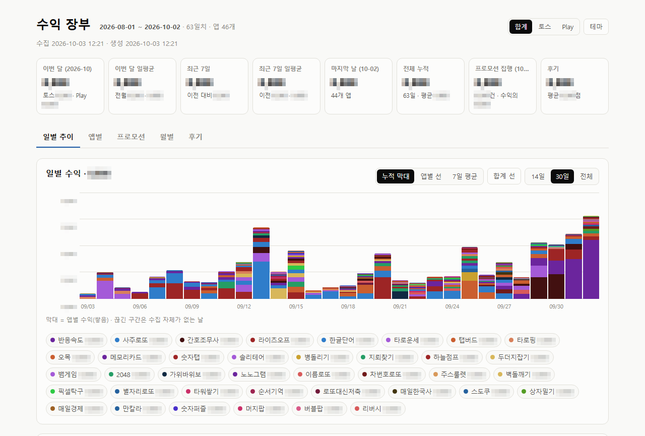 Revenue ledger dashboard with the combined Toss and Play view
